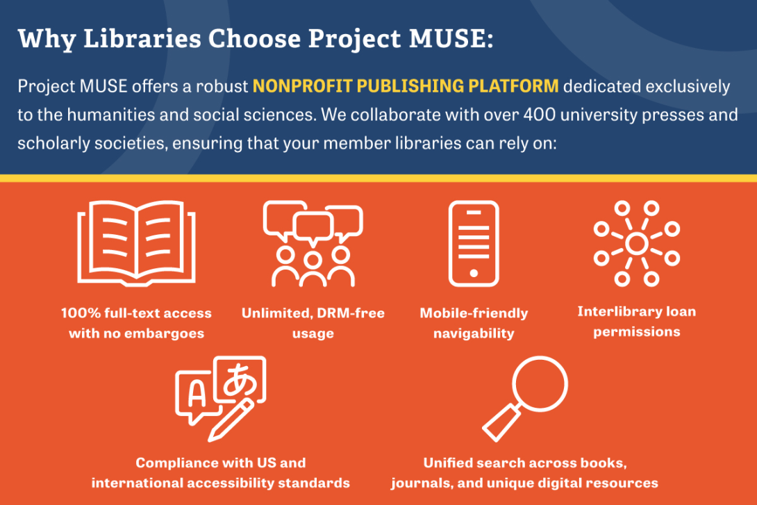 Why Libraries Choose Project Muse info-graphic